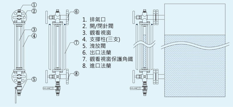 玻璃管液位計