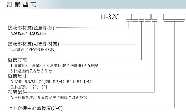 玻璃液位計